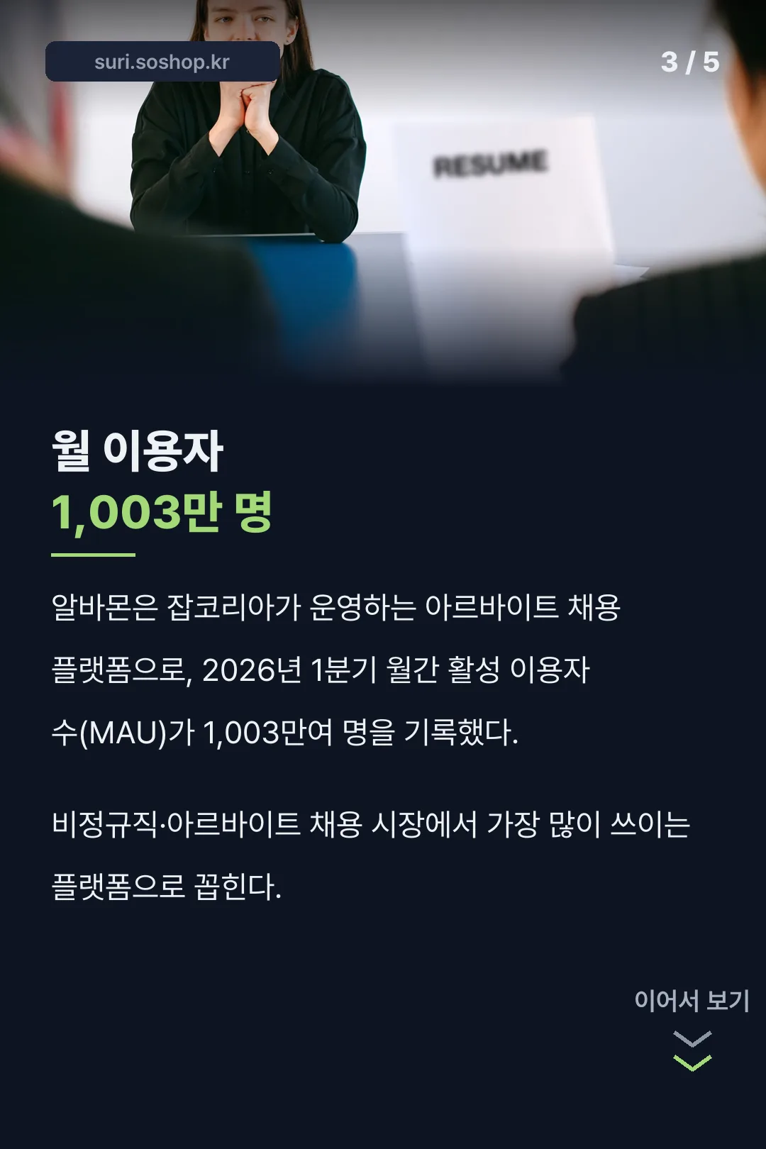 월 이용자 1003만 명 기록