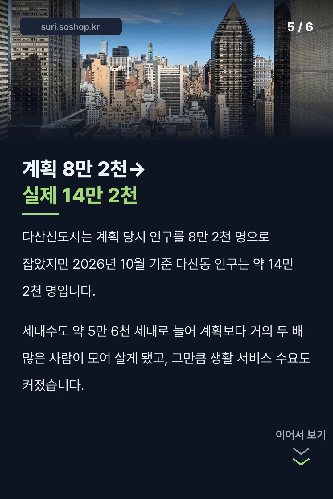 계획 대비 실제 인구 비교