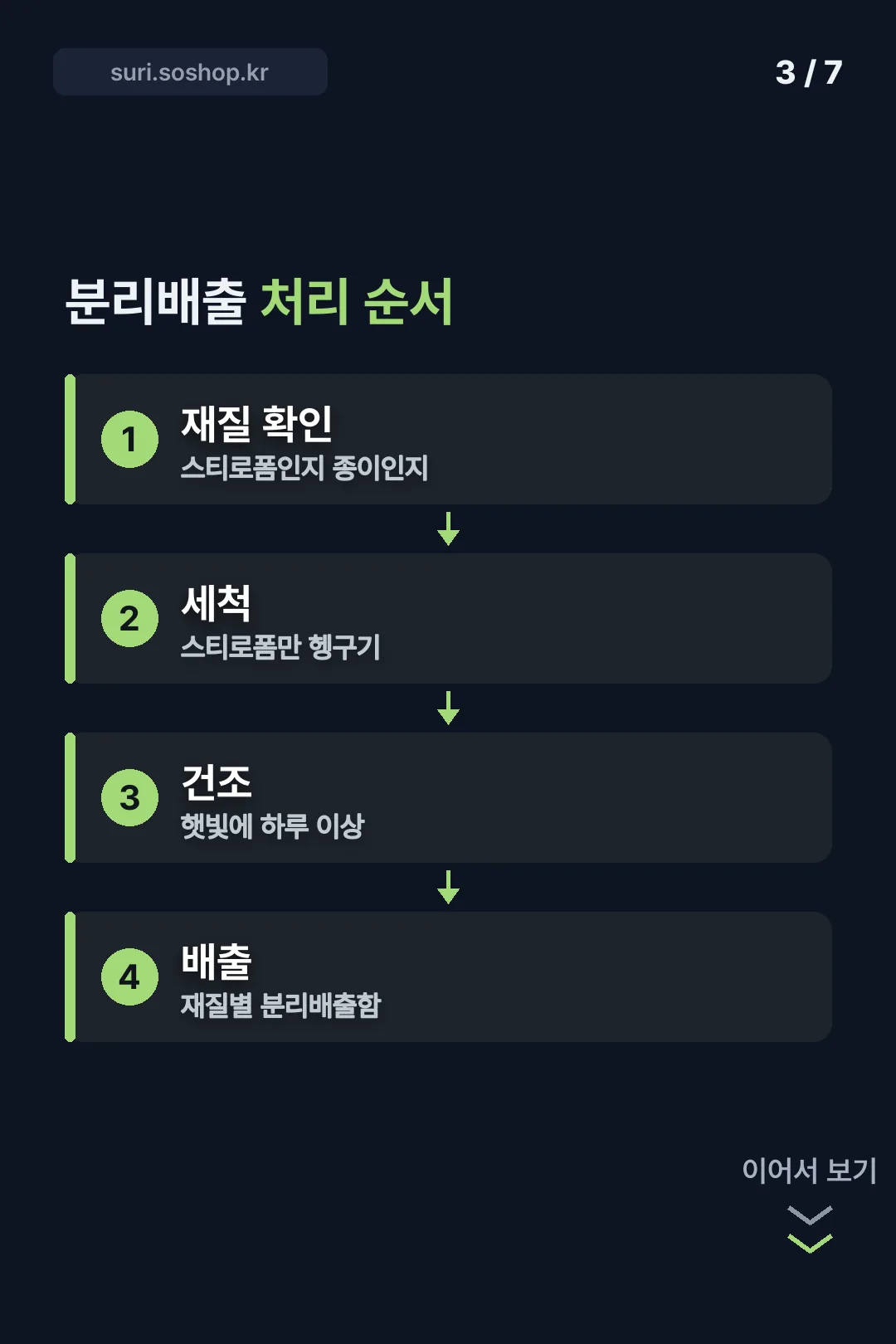 처리 순서