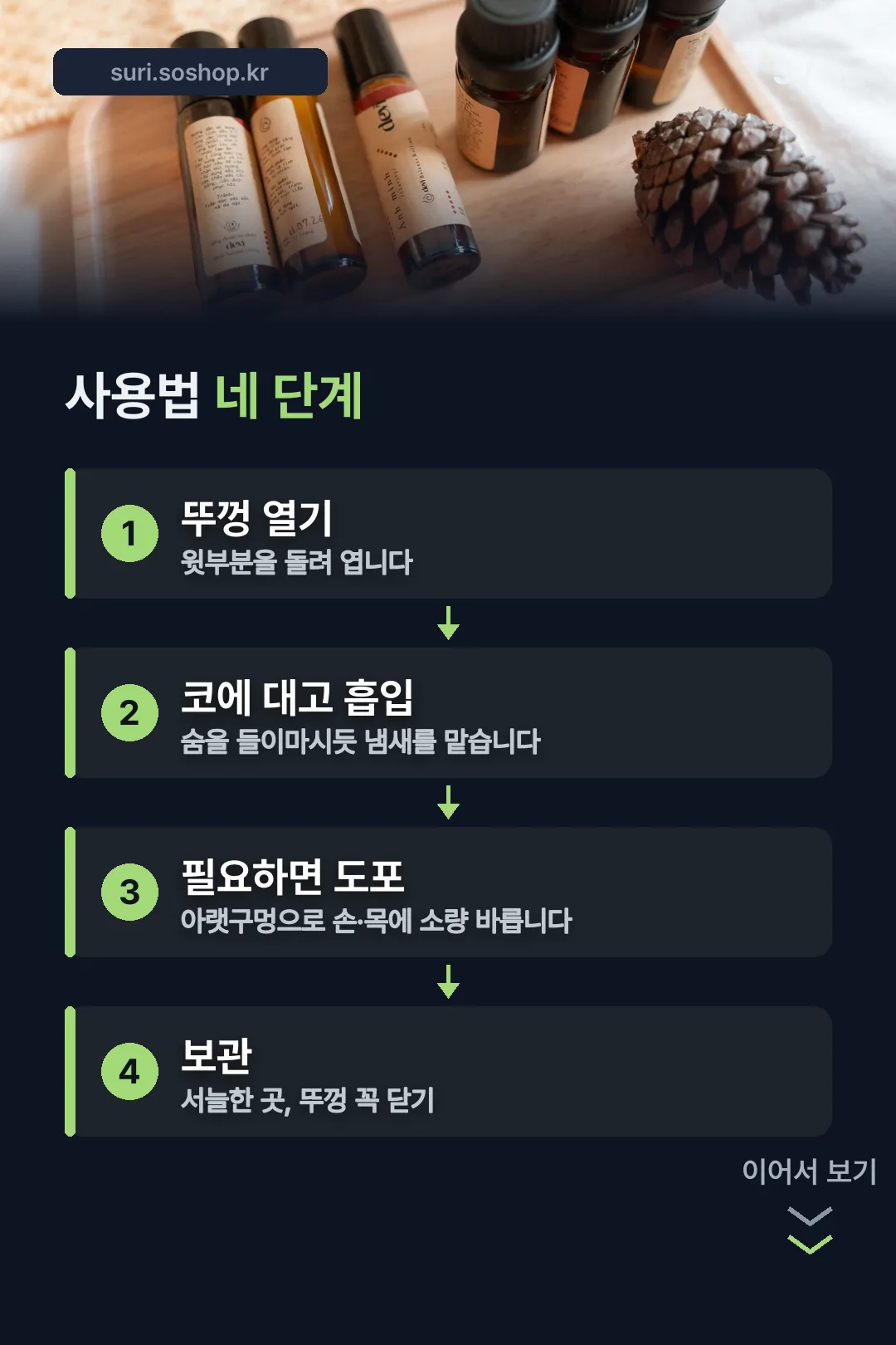 사용법 네 단계